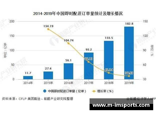 NBA现状及未来发展趋势分析